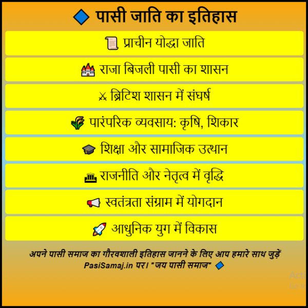 पासी जाति का इतिहास